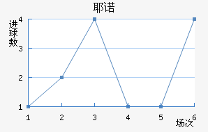 Үŵ½