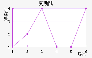 Ī˹½