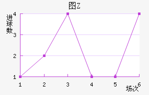 ͼZ