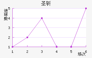 ʥն