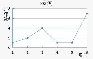 RKC߶˽