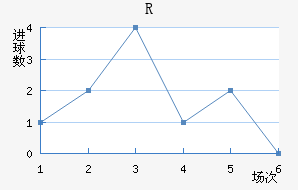 RD
