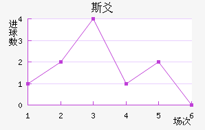 ˹سǽ