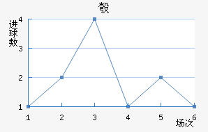 찲