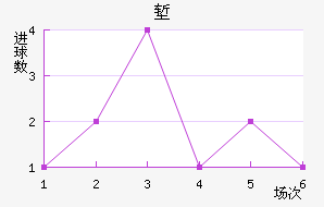 ǵ½