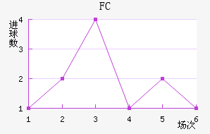 FC