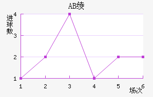 AB籾