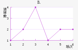 B.