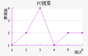 FCﰲ˹
