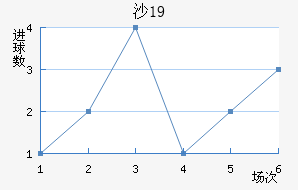 ɳU19