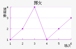 ŲŮ