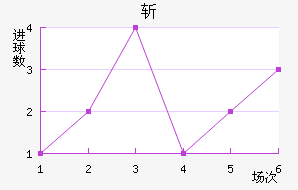 ն