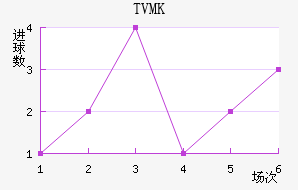 TVMKֽ