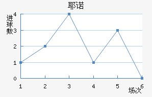 Үŵ½