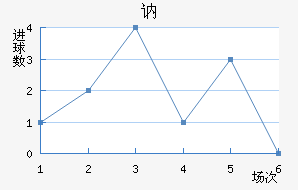 ګ
