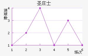 ʥׯʿ