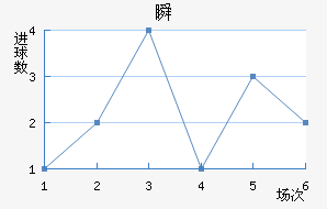 ˲SC