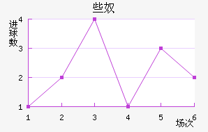 Щū