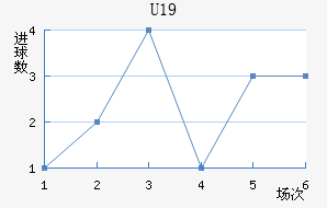 ˸°ͺU19