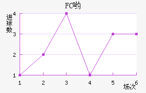 FCӴ
