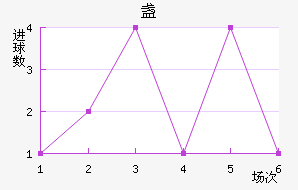 յ½