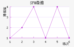 SFMɭɿ˽
