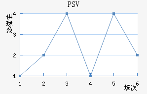 PSV½