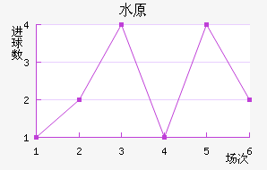 ˮԭǽ