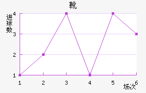 ѥν