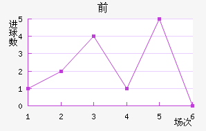 ˹ǰ