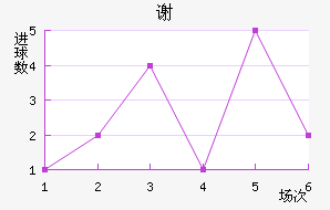 л