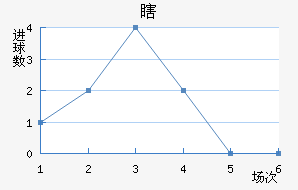 Ϲ