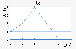 ڶ
