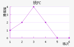 ͳFC