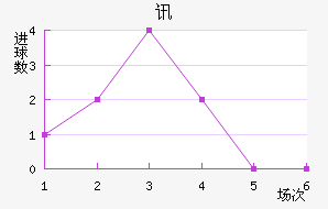 Ѷս