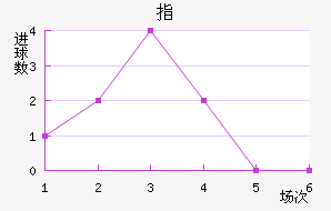 ָ