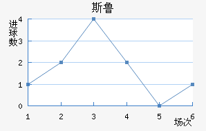 ˹³