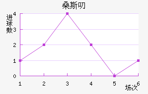 ɣ˹߶
