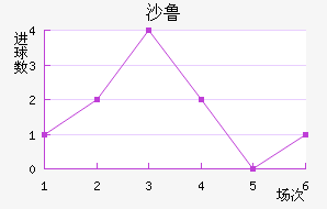ɳ³