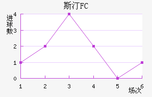˹͡FC