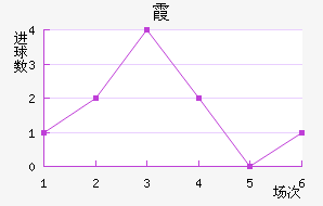 ϼ