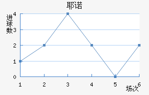 Үŵ½