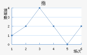 ָ
