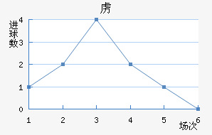 ²߽