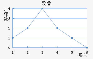 ŷ³