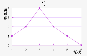 ǰͽ