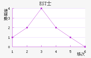 ESTʿ
