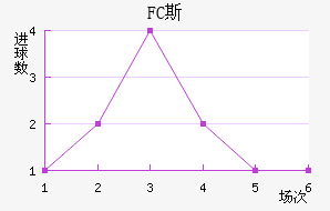 FC˹