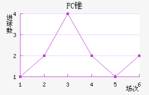 FC׶