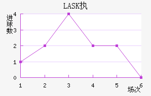 LASKִĽ